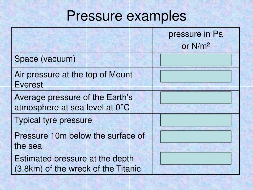 pressure examples