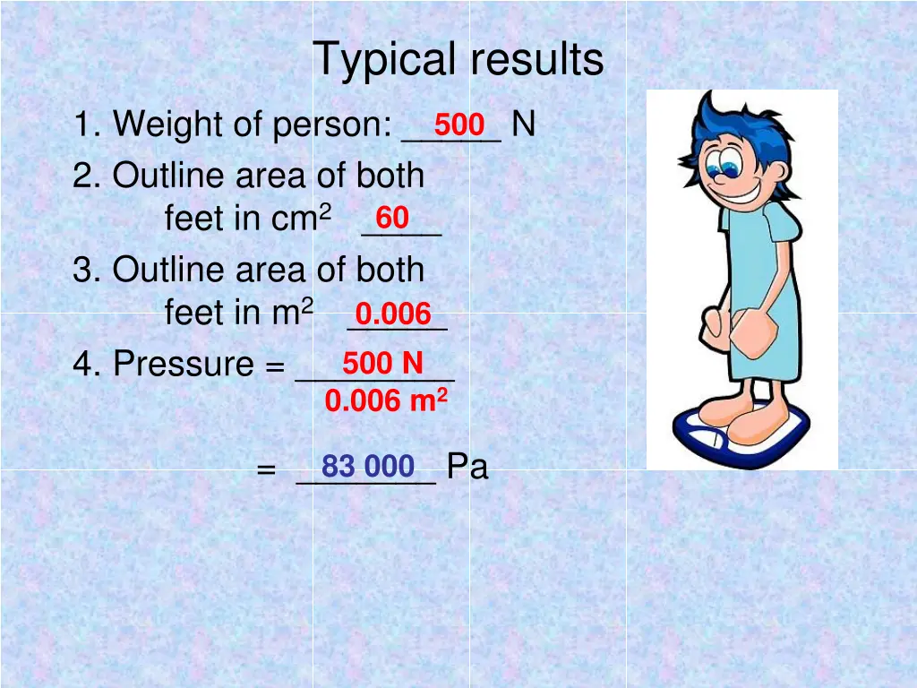 typical results