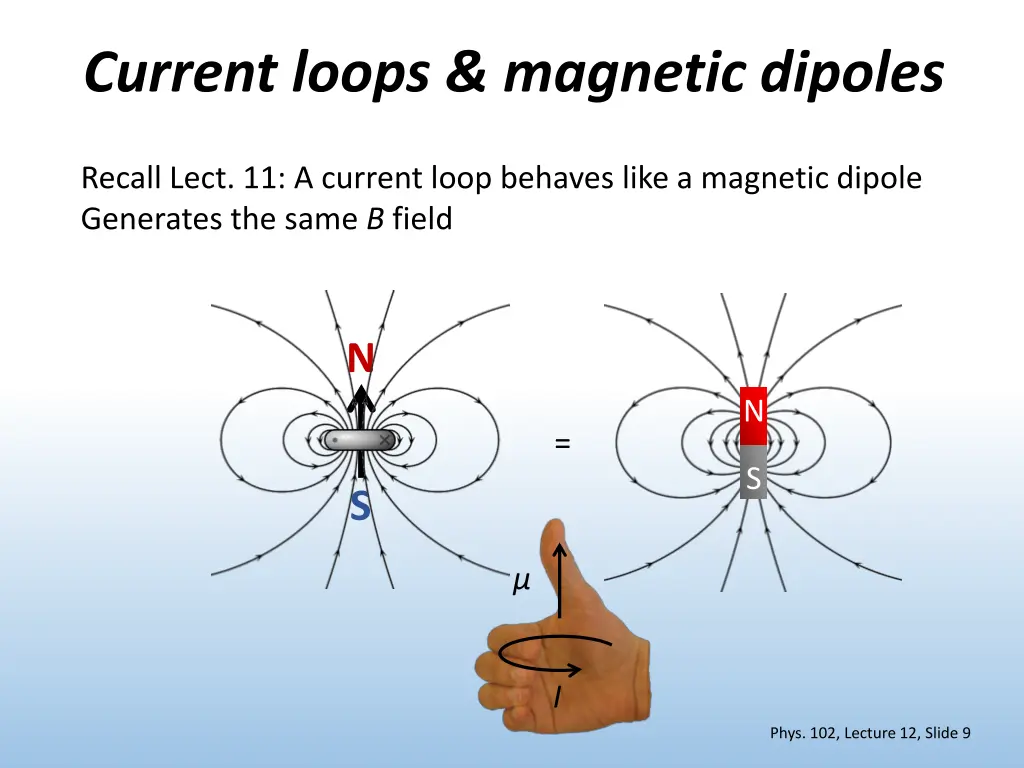 current loops magnetic dipoles