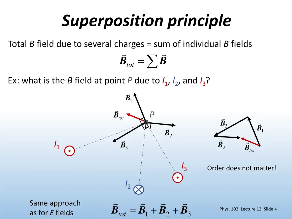 superposition principle