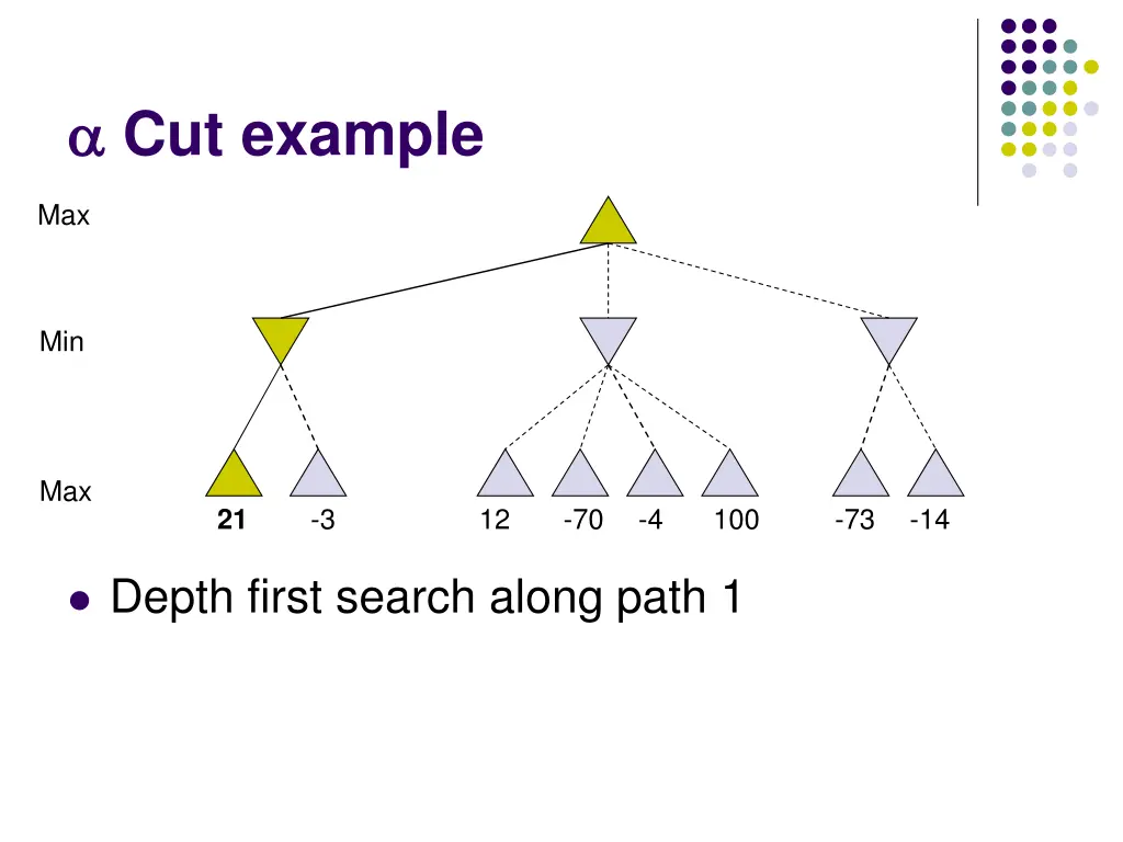 cut example 1