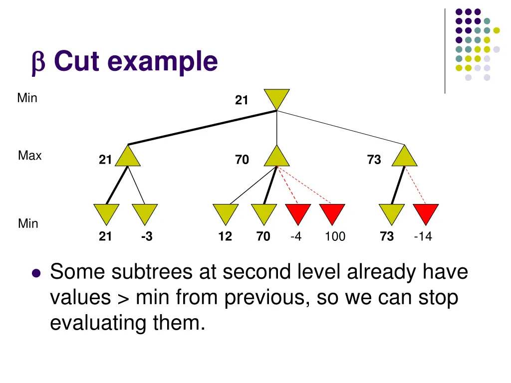 cut example 10