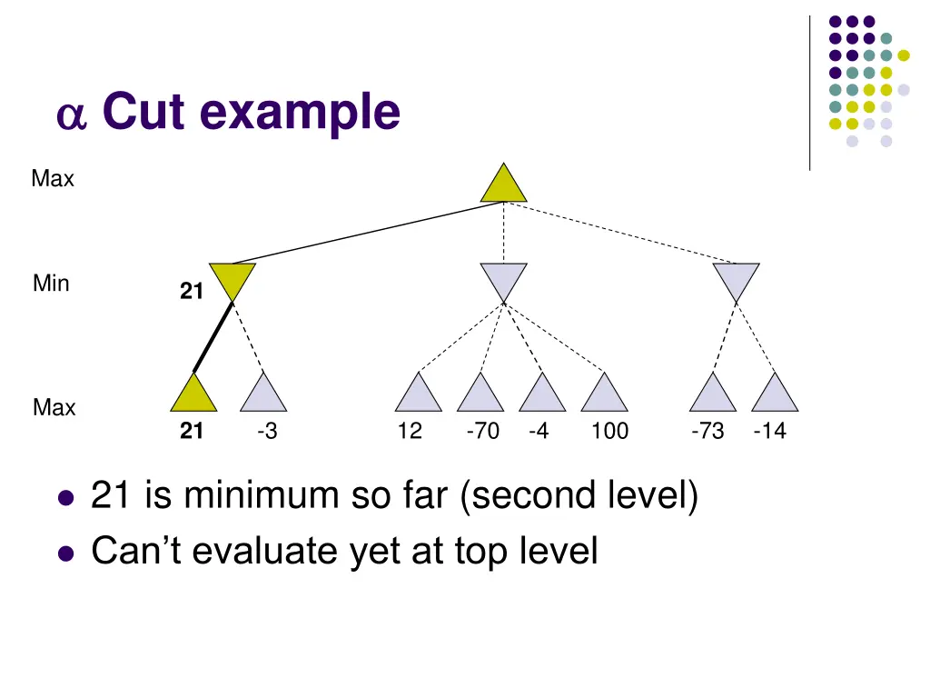 cut example 2