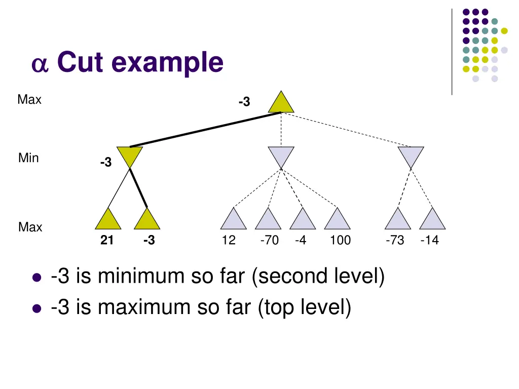cut example 3