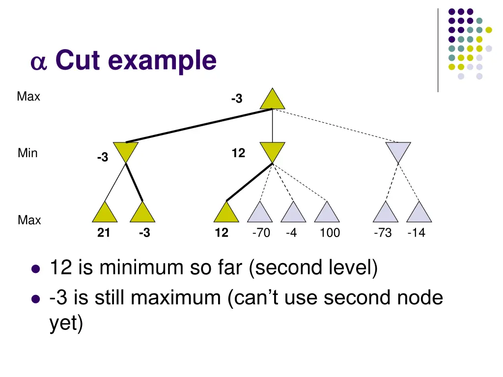 cut example 4