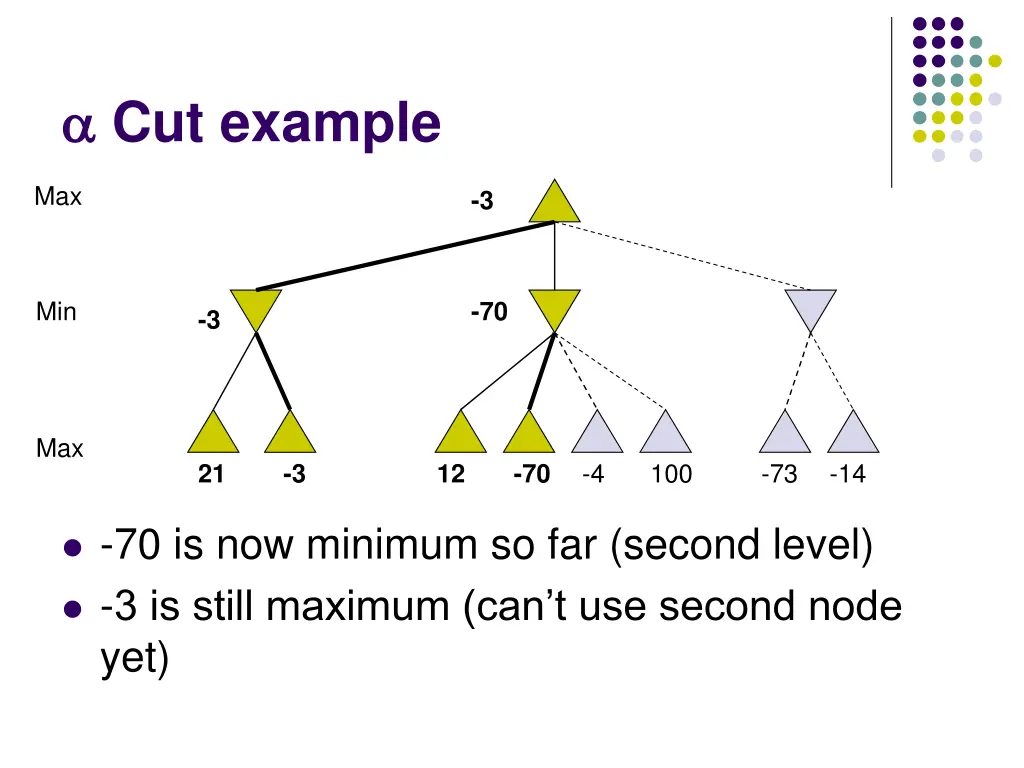 cut example 5