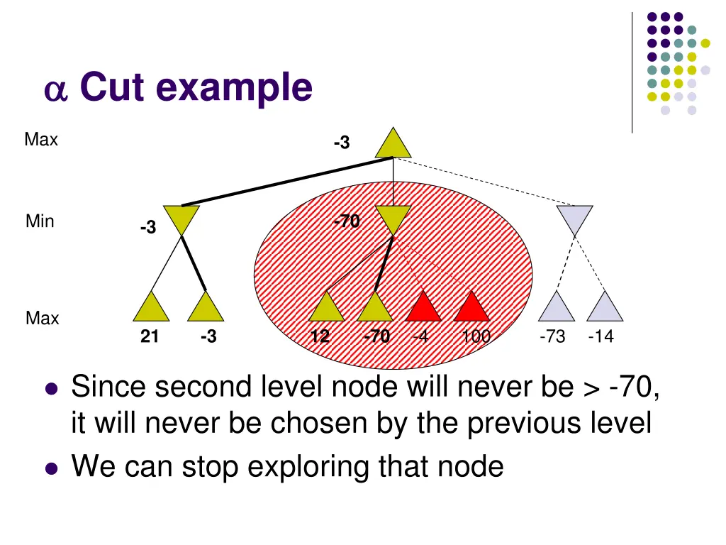 cut example 6
