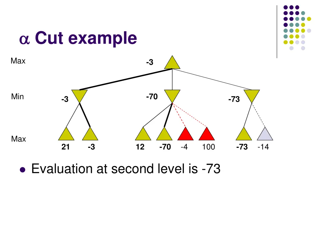 cut example 7