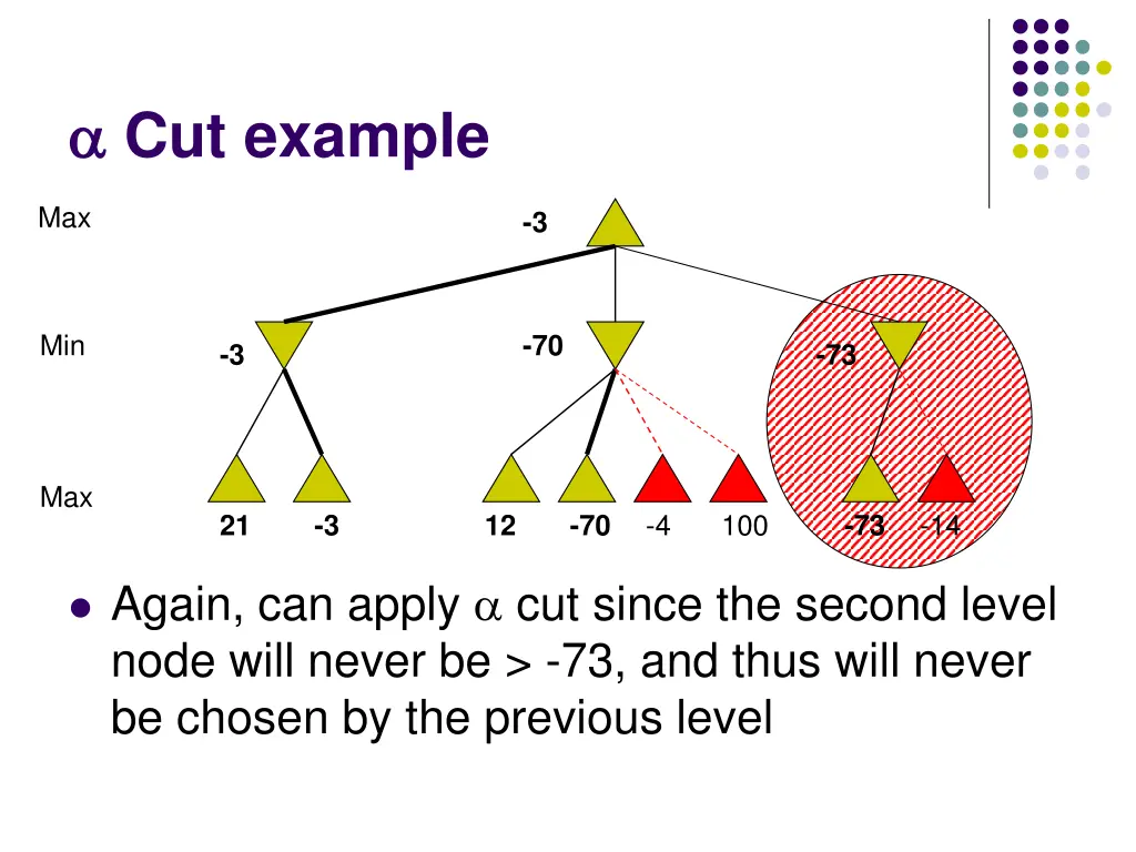 cut example 8