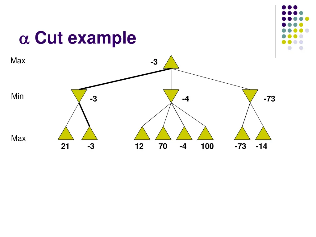cut example