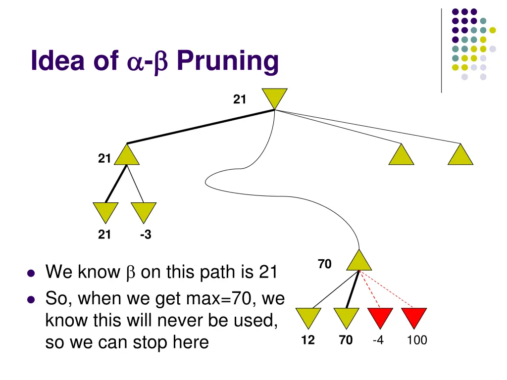 idea of pruning