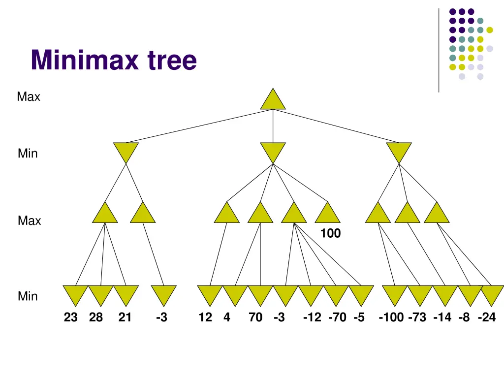 minimax tree 1