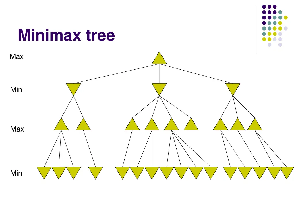 minimax tree