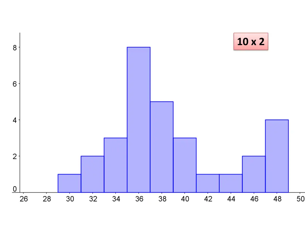 10 x 2