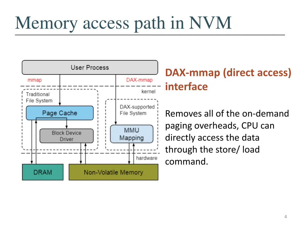 memory access path in nvm