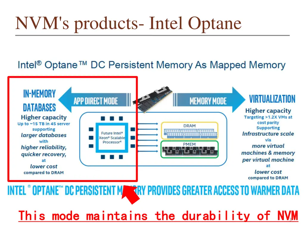 nvm s products intel optane