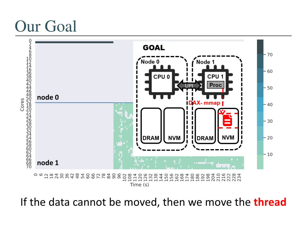 our goal