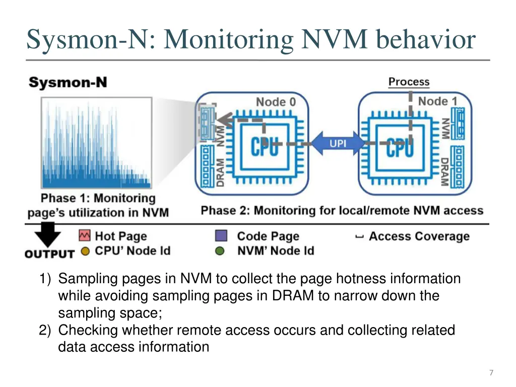 sysmon n monitoring nvm behavior