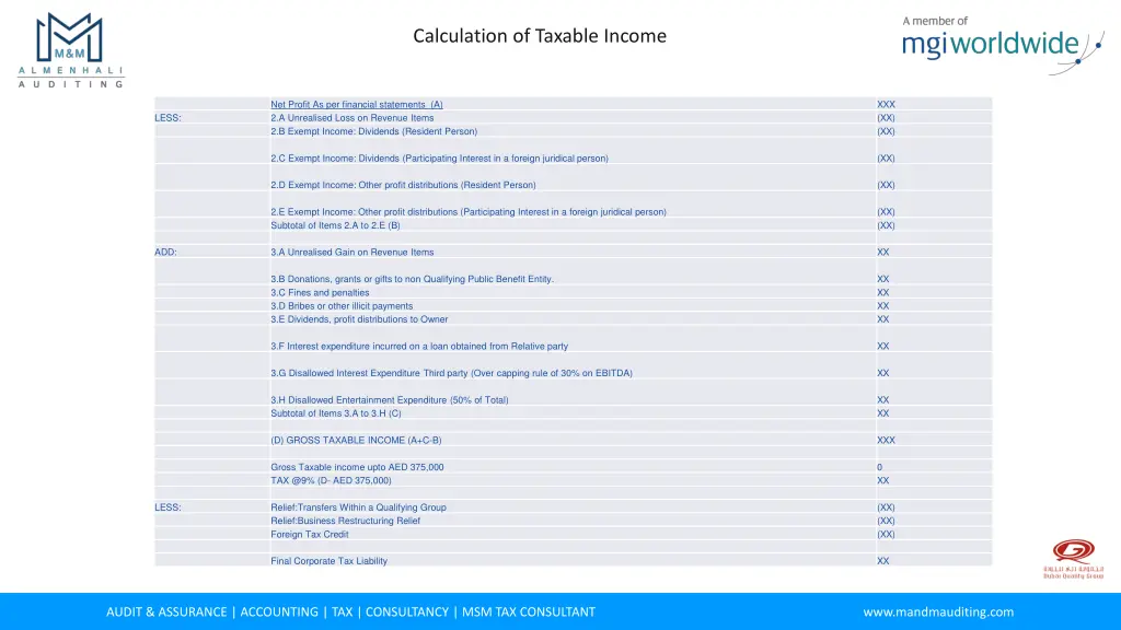 calculation of taxable income