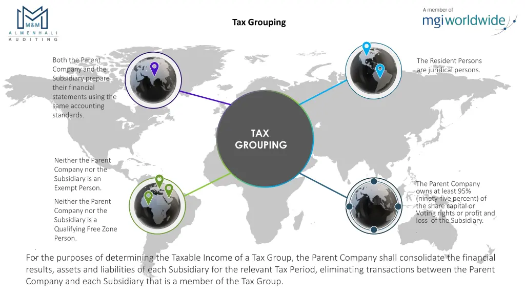 tax grouping