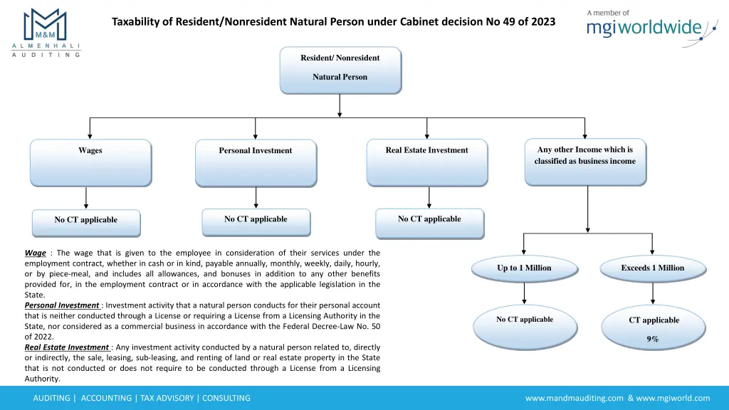 taxability of resident nonresident natural person