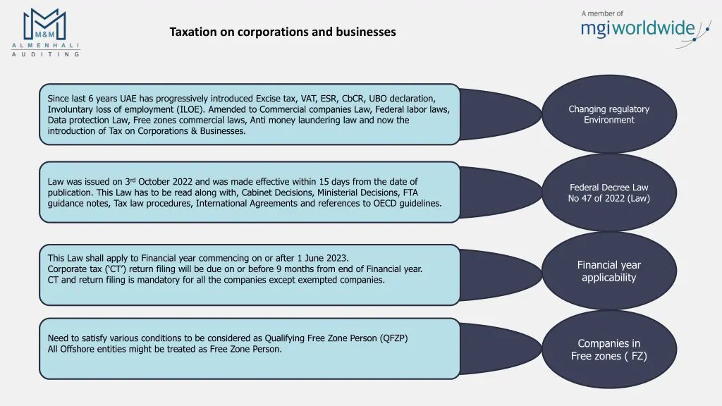 taxation on corporations and businesses