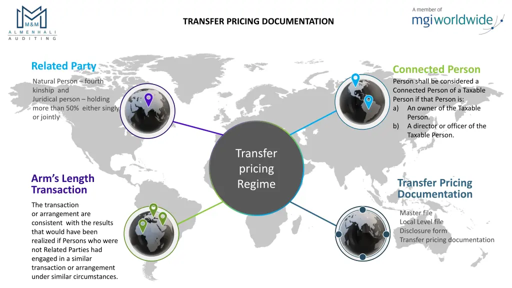 transfer pricing documentation