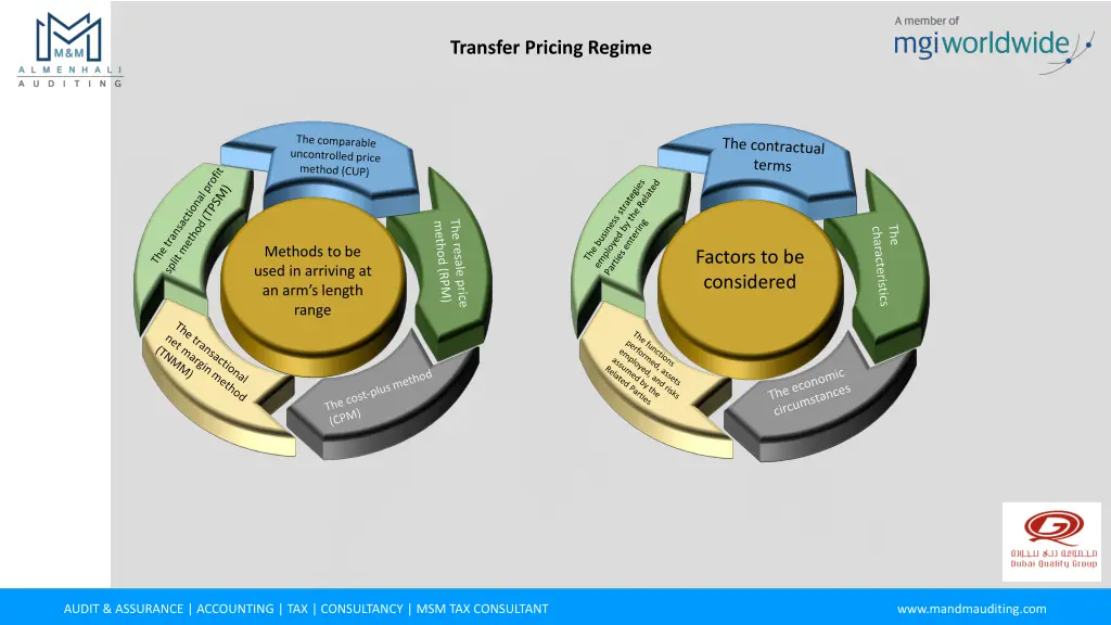 transfer pricing regime