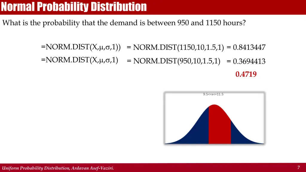 normal probability distribution 2