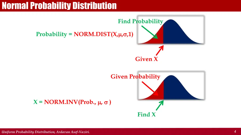 normal probability distribution
