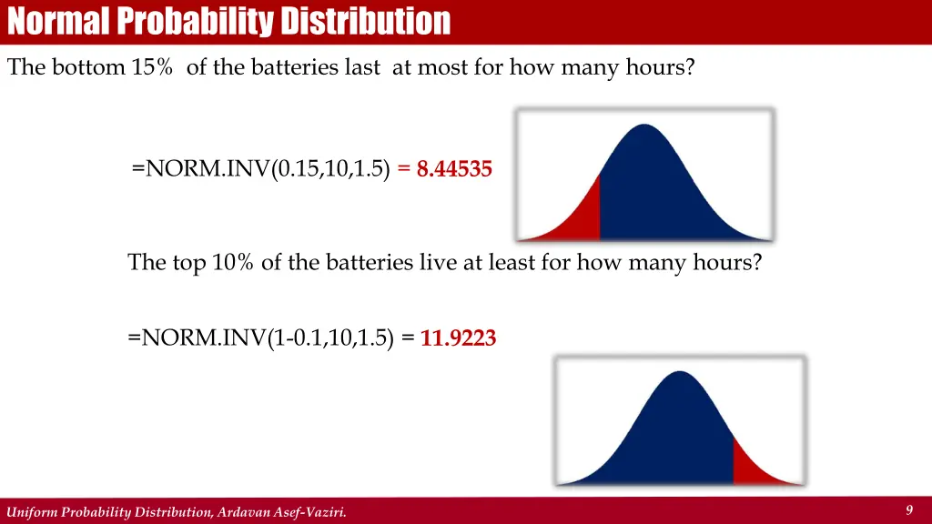 normal probability distribution the bottom