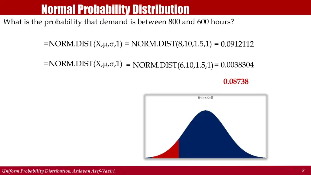 normal probability distribution what