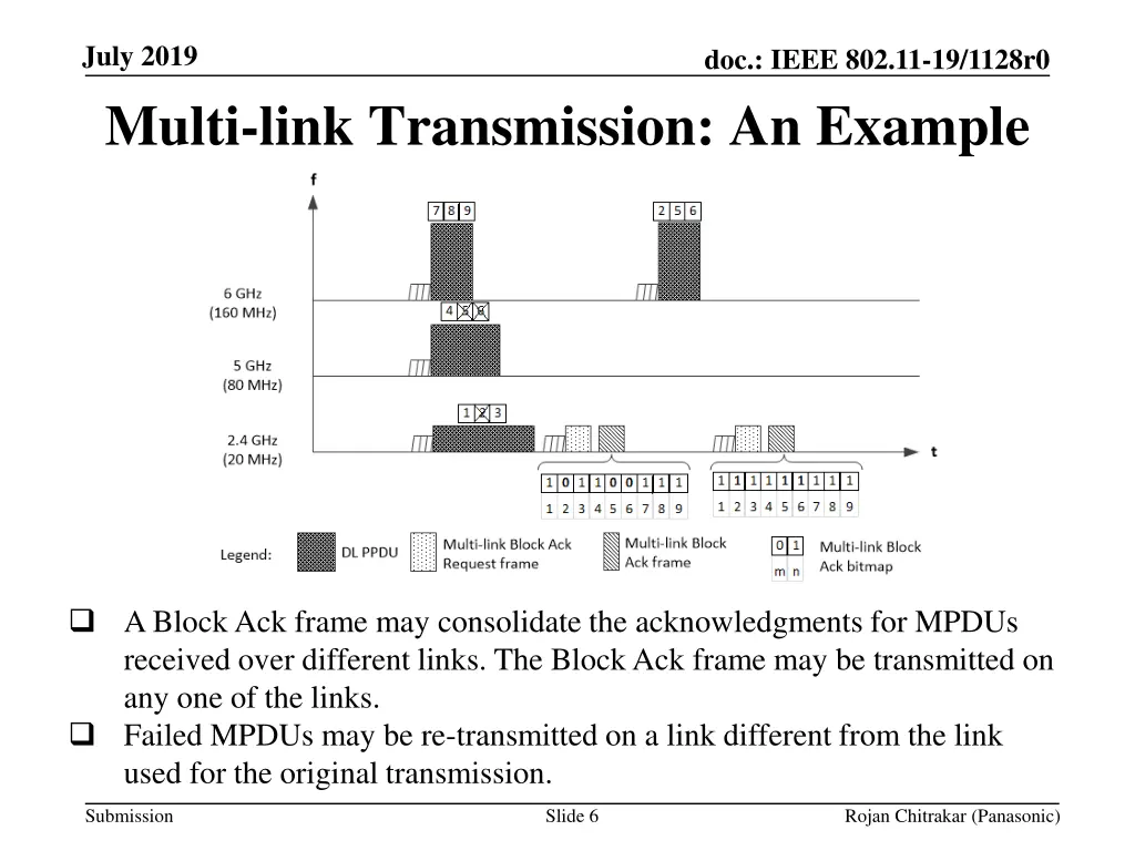 july 2019 multi link transmission an example