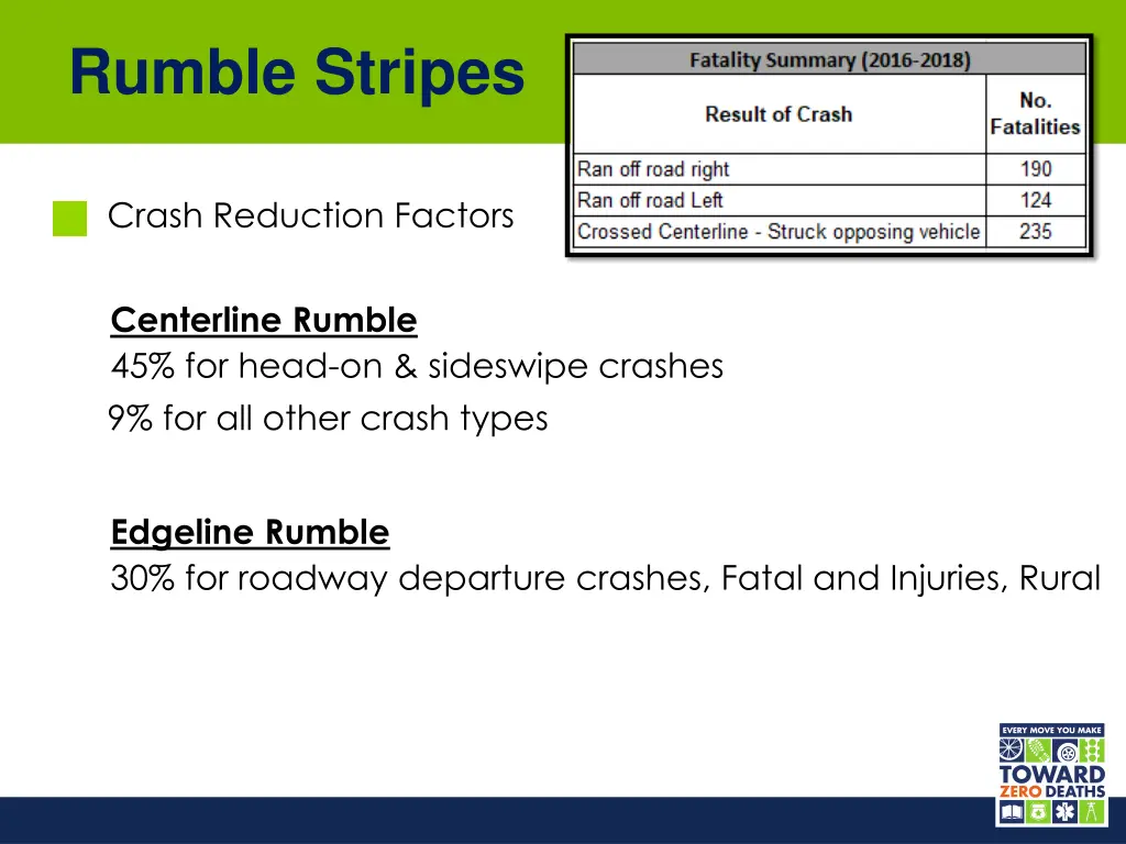 rumble stripes