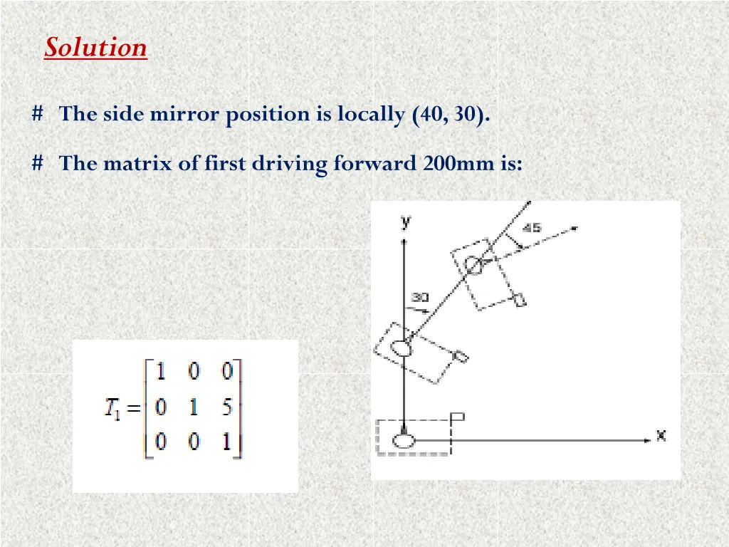 solution