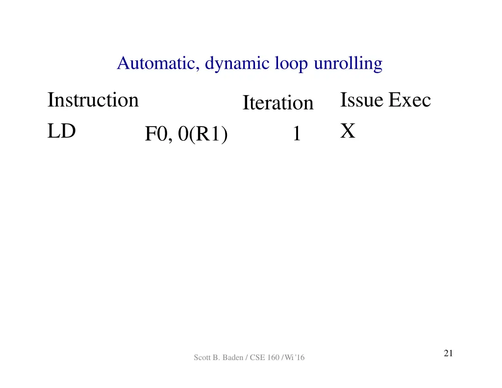 automatic dynamic loop unrolling 1