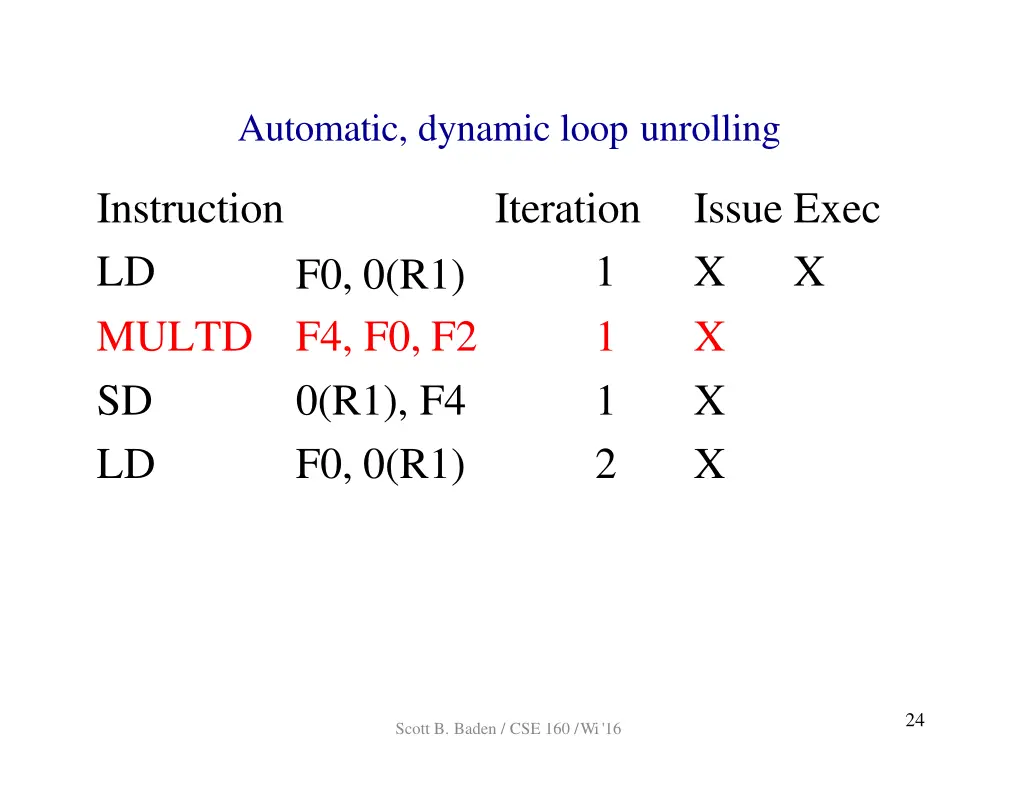 automatic dynamic loop unrolling 4