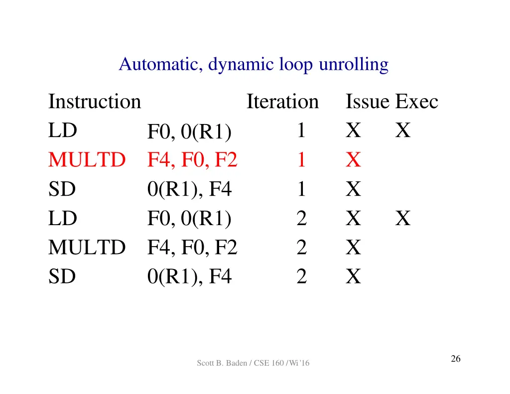 automatic dynamic loop unrolling 6