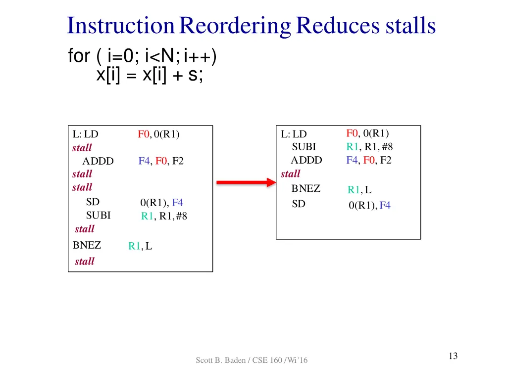 instructionreorderingreducesstalls