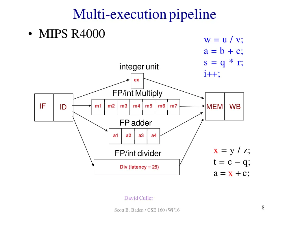 multi executionpipeline mips r4000