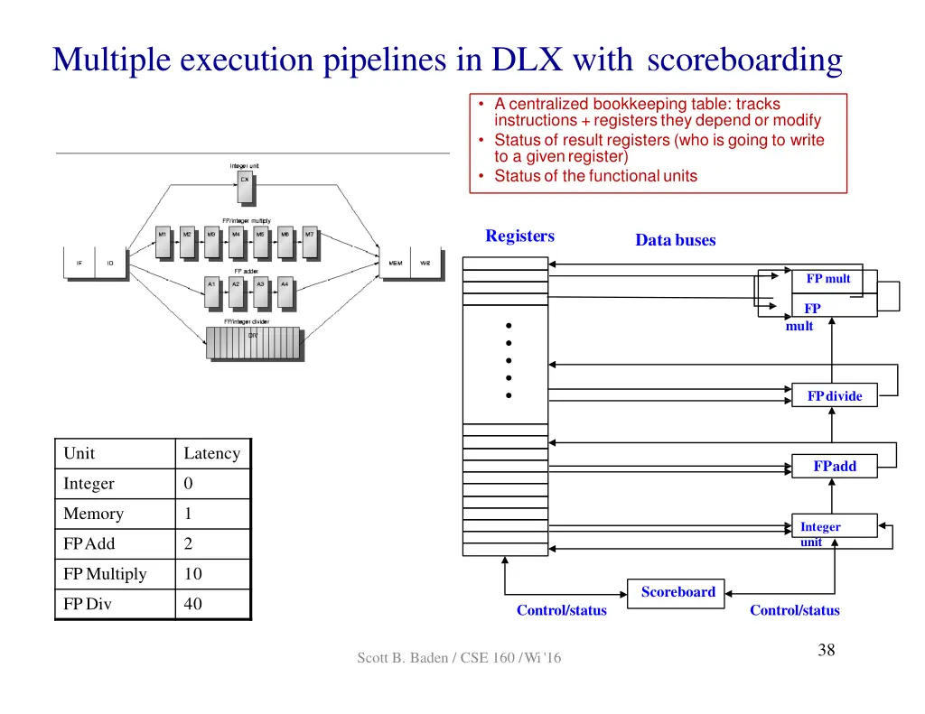 multiple execution pipelines in dlx with
