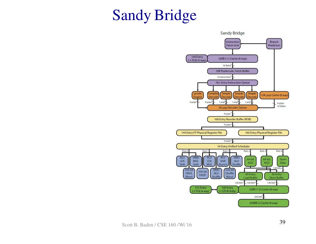 sandybridge 1