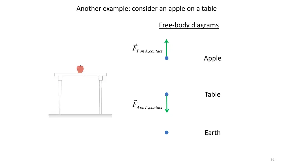 another example consider an apple on a table 1