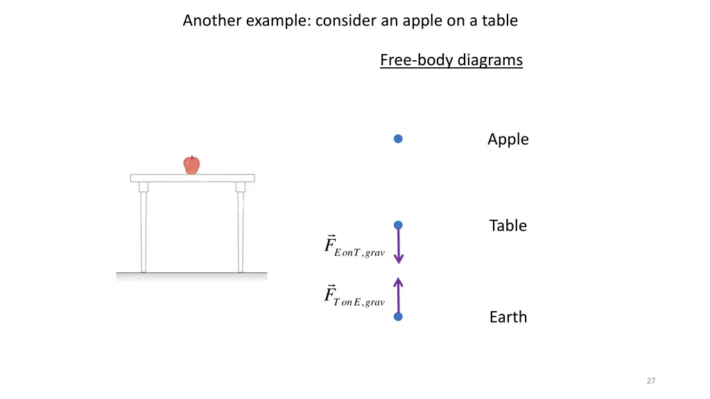 another example consider an apple on a table 2