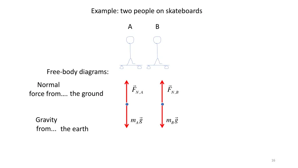 example two people on skateboards