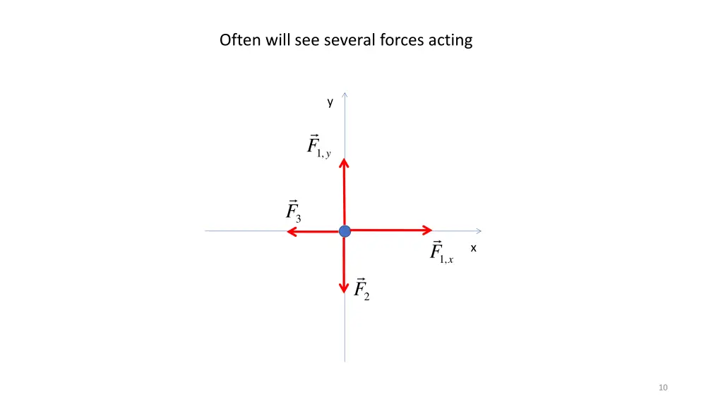 often will see several forces acting 1