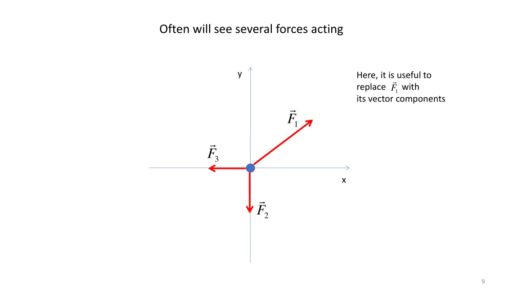 often will see several forces acting