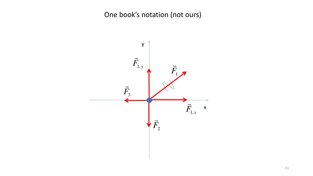one book s notation not ours