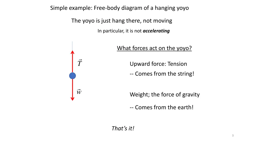 simple example free body diagram of a hanging yoyo