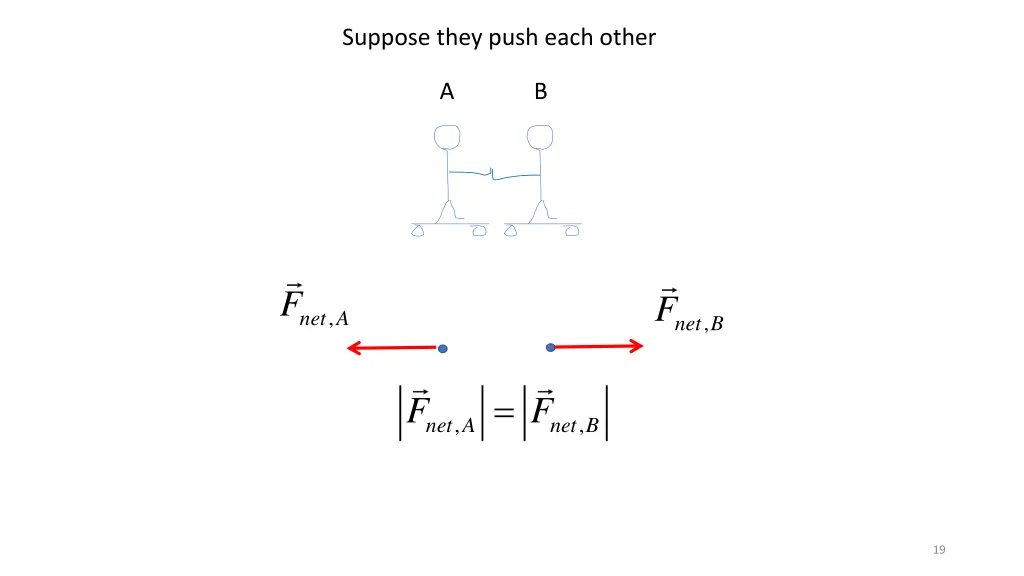 suppose they push each other 2